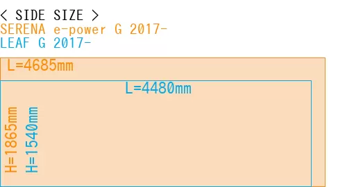 #SERENA e-power G 2017- + LEAF G 2017-